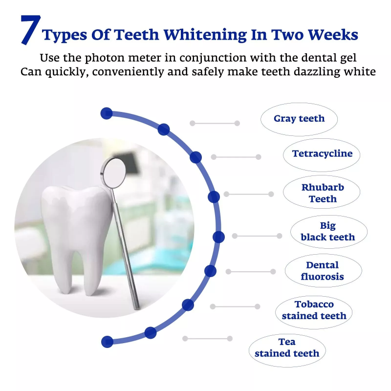 Teeth Whitening Accelerator Sm - Teeth Whitening With Trays 评论和价格